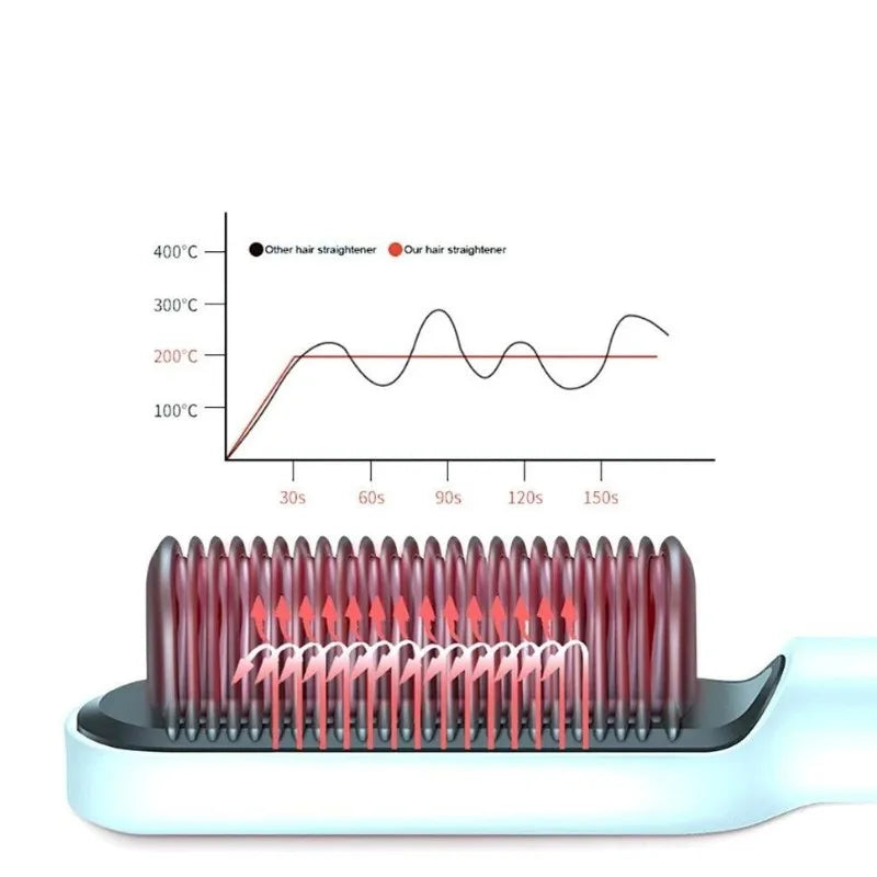 Escova de cabelo elétrica aquecimento pentear para bivolt alisado